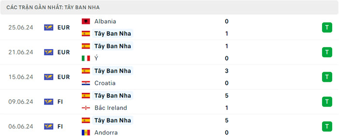 soi keo Tay Ban Nha vs Georgia 3
