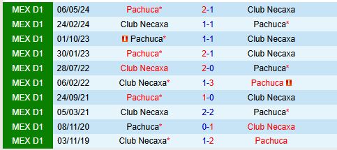 Pachuca và Necaxa Cuộc Đối Đầu Của Những Đội Bóng Trầy Trượt